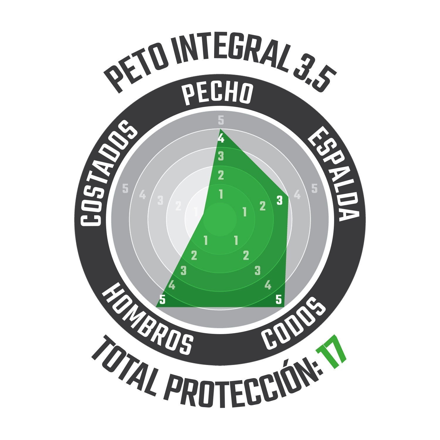 Peto Integral 3.5