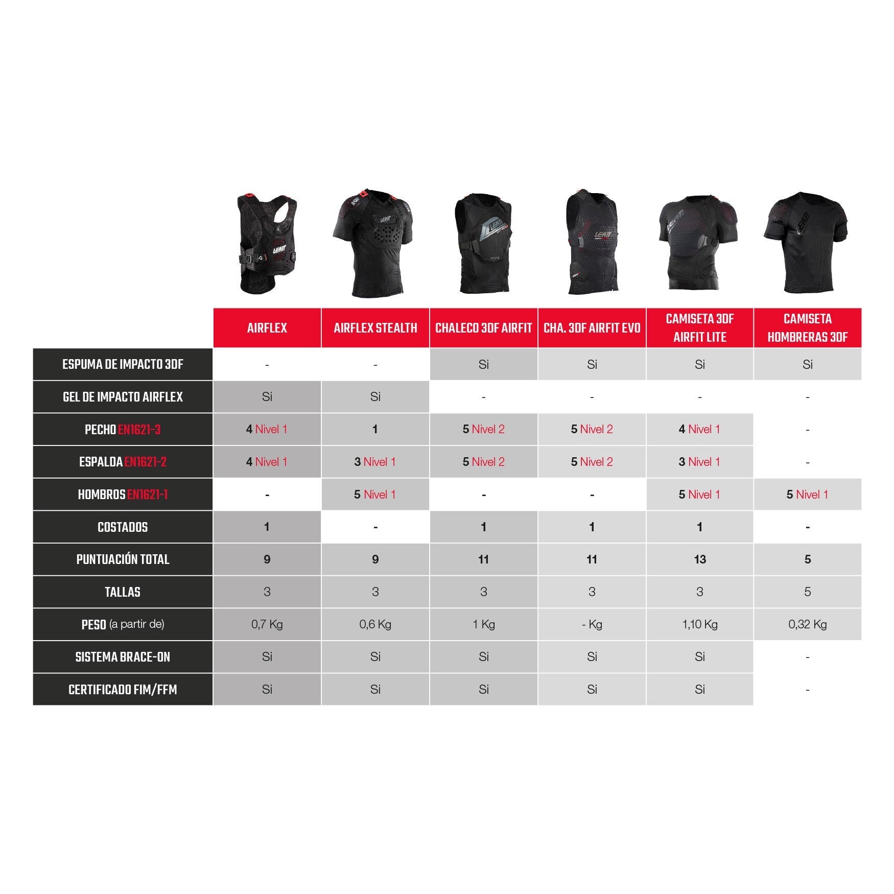 Peto Integral Manga Corta 3DF AirFit Lite Evo