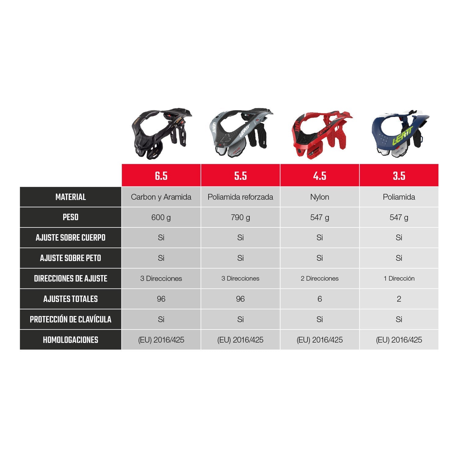 Collarin 6.5 V25