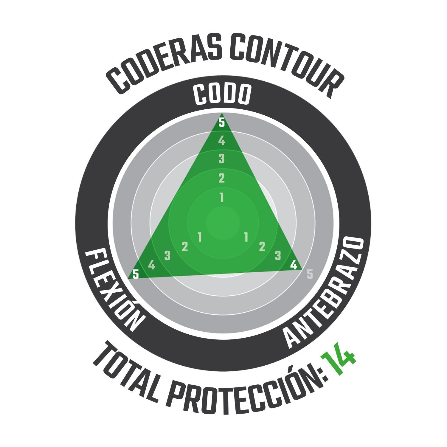 Coderas Contour